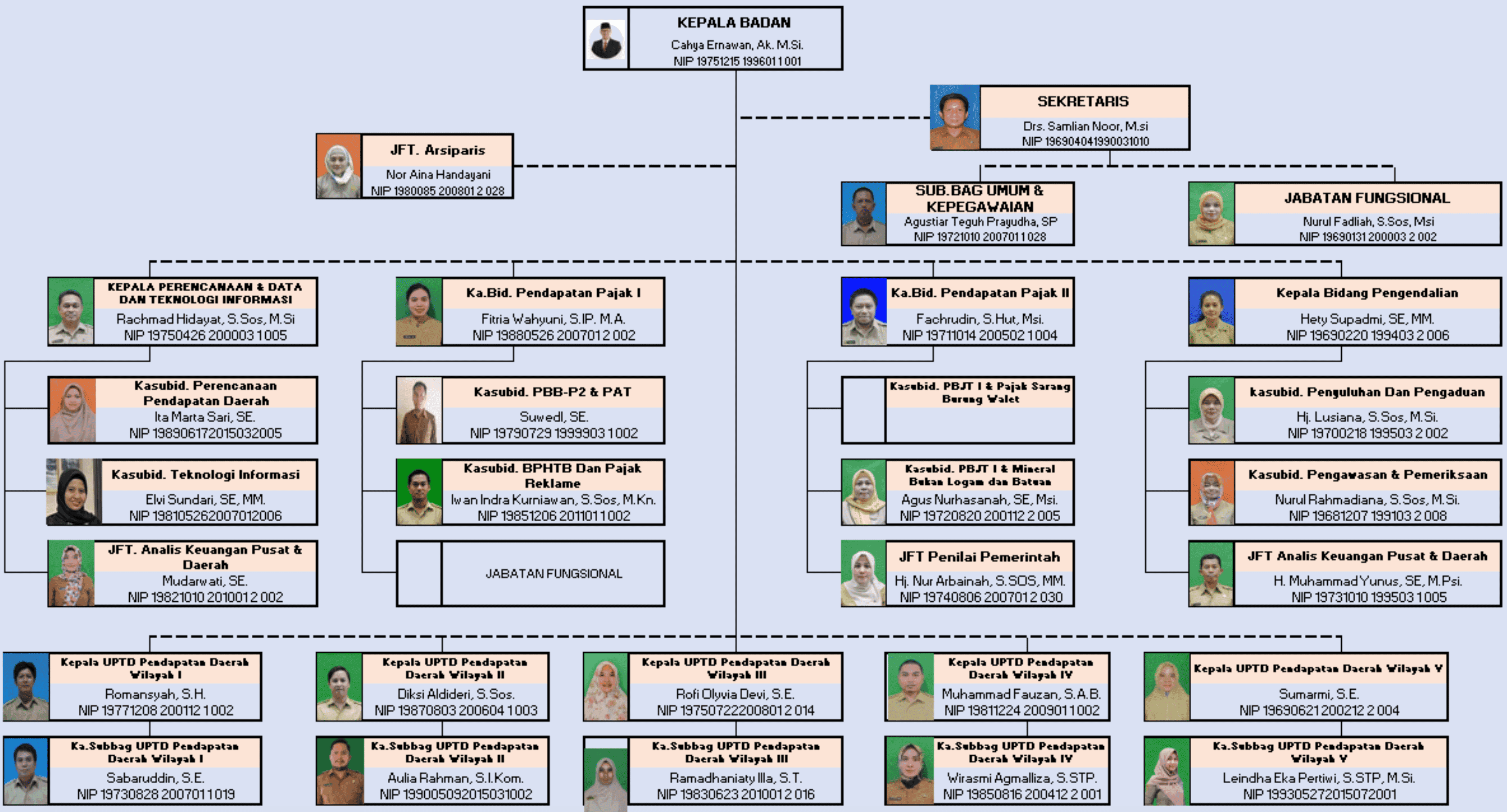 Bagan Struktur Organisasi