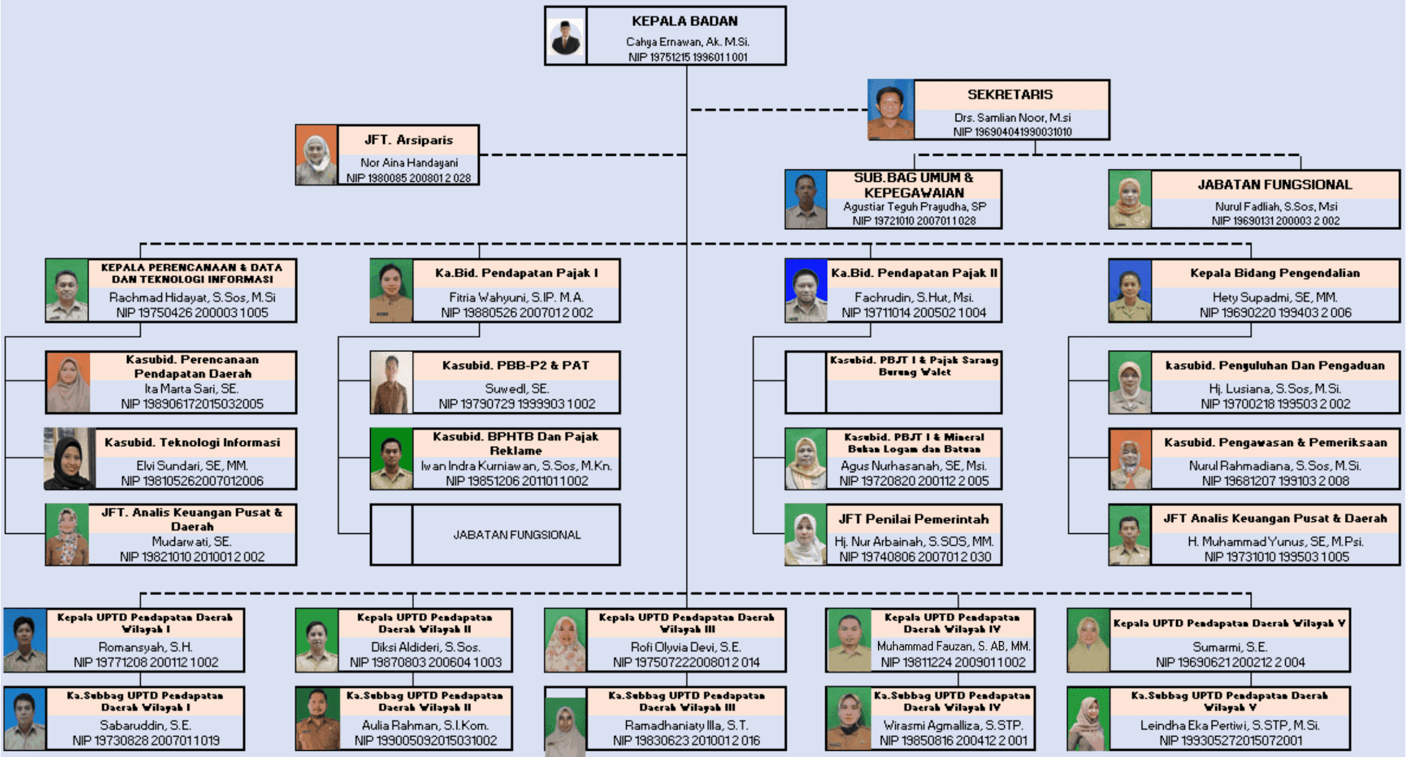 Bagan Struktur Organisasi